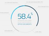 Almost 60% of all sensitive files are Office documents