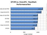 PassMark PerformanceTest 6.1