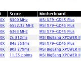 MSI X79 motherboard scores