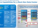 Intel Xeon E5 Sandy Bridge-EP CPU Specs