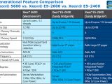 Intel Xeon E5 Sandy Bridge-EP CPU Specs