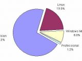 Symbian accounted for 71.3 percent of the market