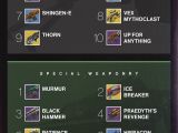 Weapons in Destiny