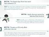 iOS security myths