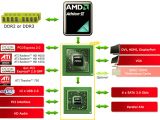 AMD 785G chipset detailed