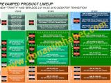 Leaked AMD roadmap detailing the company's 2012 APUs and CPUs