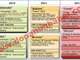 AMD 2012 Fusion mobile platforms details