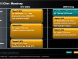 AMD 2013 APU roadmap including 28nm Tamesh, Kabini and Kaveri processors
