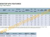 AMD Trinity desktop APU specs revealed, including A10-5800K and A10-5700