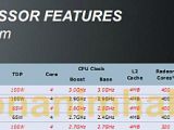 AMD A8-3870K and A6-3670K multiplier unlocked Llano APUs specifications