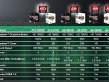AMD's A-Series Trinity for desktops