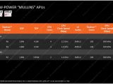 AMD Mullins Low-Power APU specs