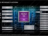 AMD Discovery Platform