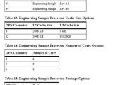AMD Bulldozer engineering sample OPN explained - Part 1