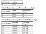 AMD Bulldozer engineering sample OPN explained - Part 2