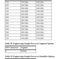 AMD Bulldozer engineering sample OPN explained - Part 3