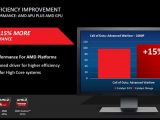 AMD Driver Efficiency Improvements