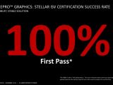 AMD FirePro drivers have perfect ISV certification success rate