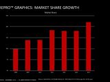AMD graphics market share growth