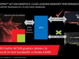AMD FirePro graphics memory performance
