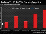 AMD Radeon HD 7690M performacne