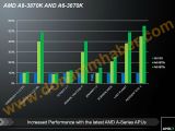AMD A8-3870K and A6-3670K performance vs Core i3-2320
