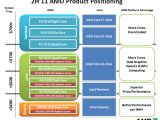AMD desktop Bulldozer (Zambezi) positioning