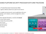 AMD TrustZone