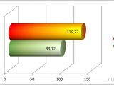 AMD FX-8150 power consumption vs Core i7-2600K