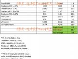 AMD Vishera vs. Bulldozer benchmarking results