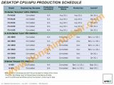 AMD desktop CPU/APU production schedule