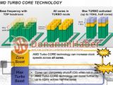 AMD FX-Series Turbo Core 2.0 technology