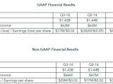 AMD Q3 finances