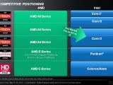 AMD Llano 2H 2011 competitive positioning