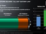 AMD Llano battery life