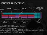 AMD Hawaii GPU