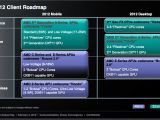 AMD 2012 APU roadmap including the Hondo tablet APU
