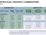 Supported dual graphics combinations for AMD's desktop Llano APUs