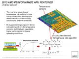 AMD Hybrid Boost