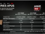 AMD Kaveri APU finally out