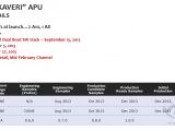 AMD Kaveri desktop APU incoming