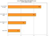 Intel Core i3 vs. AMD Kaveri benchmark