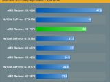 AMD Radeon HD 7970 vs GTX 580 in Metro 2033