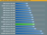 AMD Radeon HD 7970 vs GTX 580 load power consumption