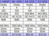 AMD Bulldozer and Llano processor prices