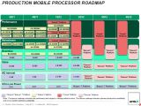 AMD 2012 APU production roadmap