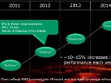 AMD Piledriver, Steamroller and Excavator core performance per Watt