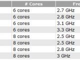 AMD Opteron 4200 CPU lineup