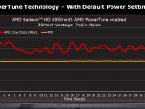 AMD PowerTune - default power setting behavior