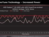 AMD PowerTune - enhanced power setting behavior